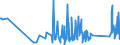 CN 68159100 /Exports /Unit = Prices (Euro/ton) /Partner: Malta /Reporter: Eur27_2020 /68159100:Articles of Stone or Other Mineral Substances, N.e.s. Containing Magnesite, Dolomite or Chromite