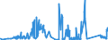 CN 68159100 /Exports /Unit = Prices (Euro/ton) /Partner: Turkey /Reporter: Eur27_2020 /68159100:Articles of Stone or Other Mineral Substances, N.e.s. Containing Magnesite, Dolomite or Chromite