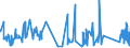 CN 68159100 /Exports /Unit = Prices (Euro/ton) /Partner: Latvia /Reporter: Eur27_2020 /68159100:Articles of Stone or Other Mineral Substances, N.e.s. Containing Magnesite, Dolomite or Chromite