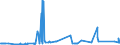 CN 68159100 /Exports /Unit = Prices (Euro/ton) /Partner: Moldova /Reporter: Eur27_2020 /68159100:Articles of Stone or Other Mineral Substances, N.e.s. Containing Magnesite, Dolomite or Chromite