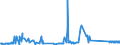CN 68159100 /Exports /Unit = Prices (Euro/ton) /Partner: Serbia /Reporter: Eur27_2020 /68159100:Articles of Stone or Other Mineral Substances, N.e.s. Containing Magnesite, Dolomite or Chromite