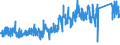 CN 6815 /Exports /Unit = Prices (Euro/ton) /Partner: France /Reporter: Eur27_2020 /6815:Articles of Stone or of Other Mineral Substances, Incl. Carbon Fibres, Articles of Carbon Fibres and Articles of Peat, N.e.s.