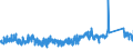 CN 6815 /Exports /Unit = Prices (Euro/ton) /Partner: Germany /Reporter: Eur27_2020 /6815:Articles of Stone or of Other Mineral Substances, Incl. Carbon Fibres, Articles of Carbon Fibres and Articles of Peat, N.e.s.