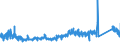 CN 6815 /Exports /Unit = Prices (Euro/ton) /Partner: Italy /Reporter: Eur27_2020 /6815:Articles of Stone or of Other Mineral Substances, Incl. Carbon Fibres, Articles of Carbon Fibres and Articles of Peat, N.e.s.