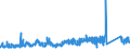 CN 6815 /Exports /Unit = Prices (Euro/ton) /Partner: Spain /Reporter: Eur27_2020 /6815:Articles of Stone or of Other Mineral Substances, Incl. Carbon Fibres, Articles of Carbon Fibres and Articles of Peat, N.e.s.