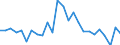 CN 6815 /Exports /Unit = Prices (Euro/ton) /Partner: United Kingdom(Excluding Northern Ireland) /Reporter: Eur27_2020 /6815:Articles of Stone or of Other Mineral Substances, Incl. Carbon Fibres, Articles of Carbon Fibres and Articles of Peat, N.e.s.