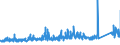CN 6815 /Exports /Unit = Prices (Euro/ton) /Partner: Belgium /Reporter: Eur27_2020 /6815:Articles of Stone or of Other Mineral Substances, Incl. Carbon Fibres, Articles of Carbon Fibres and Articles of Peat, N.e.s.