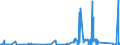 CN 6815 /Exports /Unit = Prices (Euro/ton) /Partner: Canary /Reporter: Eur27_2020 /6815:Articles of Stone or of Other Mineral Substances, Incl. Carbon Fibres, Articles of Carbon Fibres and Articles of Peat, N.e.s.