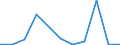 CN 6815 /Exports /Unit = Prices (Euro/ton) /Partner: Ceuta & Mell /Reporter: Eur27 /6815:Articles of Stone or of Other Mineral Substances, Incl. Carbon Fibres, Articles of Carbon Fibres and Articles of Peat, N.e.s.
