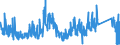 CN 6815 /Exports /Unit = Prices (Euro/ton) /Partner: Norway /Reporter: Eur27_2020 /6815:Articles of Stone or of Other Mineral Substances, Incl. Carbon Fibres, Articles of Carbon Fibres and Articles of Peat, N.e.s.