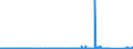 CN 6815 /Exports /Unit = Prices (Euro/ton) /Partner: Andorra /Reporter: Eur27_2020 /6815:Articles of Stone or of Other Mineral Substances, Incl. Carbon Fibres, Articles of Carbon Fibres and Articles of Peat, N.e.s.