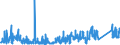 CN 6815 /Exports /Unit = Prices (Euro/ton) /Partner: Turkey /Reporter: Eur27_2020 /6815:Articles of Stone or of Other Mineral Substances, Incl. Carbon Fibres, Articles of Carbon Fibres and Articles of Peat, N.e.s.