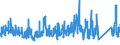 CN 6815 /Exports /Unit = Prices (Euro/ton) /Partner: Poland /Reporter: Eur27_2020 /6815:Articles of Stone or of Other Mineral Substances, Incl. Carbon Fibres, Articles of Carbon Fibres and Articles of Peat, N.e.s.