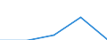 CN 6815 /Exports /Unit = Prices (Euro/ton) /Partner: Czechoslovak /Reporter: Eur27 /6815:Articles of Stone or of Other Mineral Substances, Incl. Carbon Fibres, Articles of Carbon Fibres and Articles of Peat, N.e.s.