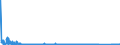 CN 6815 /Exports /Unit = Prices (Euro/ton) /Partner: Ukraine /Reporter: Eur27_2020 /6815:Articles of Stone or of Other Mineral Substances, Incl. Carbon Fibres, Articles of Carbon Fibres and Articles of Peat, N.e.s.