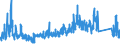 CN 6815 /Exports /Unit = Prices (Euro/ton) /Partner: Russia /Reporter: Eur27_2020 /6815:Articles of Stone or of Other Mineral Substances, Incl. Carbon Fibres, Articles of Carbon Fibres and Articles of Peat, N.e.s.