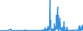 CN 6815 /Exports /Unit = Prices (Euro/ton) /Partner: Azerbaijan /Reporter: Eur27_2020 /6815:Articles of Stone or of Other Mineral Substances, Incl. Carbon Fibres, Articles of Carbon Fibres and Articles of Peat, N.e.s.