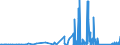 CN 6815 /Exports /Unit = Prices (Euro/ton) /Partner: Uzbekistan /Reporter: Eur27_2020 /6815:Articles of Stone or of Other Mineral Substances, Incl. Carbon Fibres, Articles of Carbon Fibres and Articles of Peat, N.e.s.