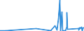 CN 6815 /Exports /Unit = Prices (Euro/ton) /Partner: Tadjikistan /Reporter: Eur27_2020 /6815:Articles of Stone or of Other Mineral Substances, Incl. Carbon Fibres, Articles of Carbon Fibres and Articles of Peat, N.e.s.