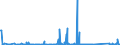 CN 6815 /Exports /Unit = Prices (Euro/ton) /Partner: Kosovo /Reporter: Eur27_2020 /6815:Articles of Stone or of Other Mineral Substances, Incl. Carbon Fibres, Articles of Carbon Fibres and Articles of Peat, N.e.s.