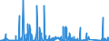 CN 6815 /Exports /Unit = Prices (Euro/ton) /Partner: For.jrep.mac /Reporter: Eur27_2020 /6815:Articles of Stone or of Other Mineral Substances, Incl. Carbon Fibres, Articles of Carbon Fibres and Articles of Peat, N.e.s.