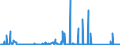 CN 6815 /Exports /Unit = Prices (Euro/ton) /Partner: Montenegro /Reporter: Eur27_2020 /6815:Articles of Stone or of Other Mineral Substances, Incl. Carbon Fibres, Articles of Carbon Fibres and Articles of Peat, N.e.s.