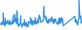 CN 6815 /Exports /Unit = Prices (Euro/ton) /Partner: Serbia /Reporter: Eur27_2020 /6815:Articles of Stone or of Other Mineral Substances, Incl. Carbon Fibres, Articles of Carbon Fibres and Articles of Peat, N.e.s.