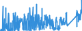 CN 6815 /Exports /Unit = Prices (Euro/ton) /Partner: Tunisia /Reporter: Eur27_2020 /6815:Articles of Stone or of Other Mineral Substances, Incl. Carbon Fibres, Articles of Carbon Fibres and Articles of Peat, N.e.s.