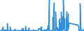 CN 6815 /Exports /Unit = Prices (Euro/ton) /Partner: Libya /Reporter: Eur27_2020 /6815:Articles of Stone or of Other Mineral Substances, Incl. Carbon Fibres, Articles of Carbon Fibres and Articles of Peat, N.e.s.
