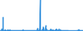 CN 6815 /Exports /Unit = Prices (Euro/ton) /Partner: Egypt /Reporter: Eur27_2020 /6815:Articles of Stone or of Other Mineral Substances, Incl. Carbon Fibres, Articles of Carbon Fibres and Articles of Peat, N.e.s.