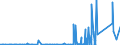 CN 6815 /Exports /Unit = Prices (Euro/ton) /Partner: Sudan /Reporter: Eur27_2020 /6815:Articles of Stone or of Other Mineral Substances, Incl. Carbon Fibres, Articles of Carbon Fibres and Articles of Peat, N.e.s.