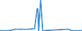 CN 6815 /Exports /Unit = Prices (Euro/ton) /Partner: South Sudan /Reporter: Eur27_2020 /6815:Articles of Stone or of Other Mineral Substances, Incl. Carbon Fibres, Articles of Carbon Fibres and Articles of Peat, N.e.s.