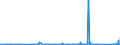 CN 6815 /Exports /Unit = Prices (Euro/ton) /Partner: Cape Verde /Reporter: Eur27_2020 /6815:Articles of Stone or of Other Mineral Substances, Incl. Carbon Fibres, Articles of Carbon Fibres and Articles of Peat, N.e.s.