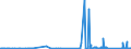 CN 6815 /Exports /Unit = Prices (Euro/ton) /Partner: Guinea /Reporter: Eur27_2020 /6815:Articles of Stone or of Other Mineral Substances, Incl. Carbon Fibres, Articles of Carbon Fibres and Articles of Peat, N.e.s.