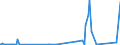 CN 6815 /Exports /Unit = Prices (Euro/ton) /Partner: Sierra Leone /Reporter: Eur27_2020 /6815:Articles of Stone or of Other Mineral Substances, Incl. Carbon Fibres, Articles of Carbon Fibres and Articles of Peat, N.e.s.