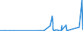 CN 6815 /Exports /Unit = Prices (Euro/ton) /Partner: Benin /Reporter: Eur27_2020 /6815:Articles of Stone or of Other Mineral Substances, Incl. Carbon Fibres, Articles of Carbon Fibres and Articles of Peat, N.e.s.