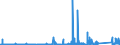 CN 6815 /Exports /Unit = Prices (Euro/ton) /Partner: Nigeria /Reporter: Eur27_2020 /6815:Articles of Stone or of Other Mineral Substances, Incl. Carbon Fibres, Articles of Carbon Fibres and Articles of Peat, N.e.s.