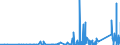 CN 6815 /Exports /Unit = Prices (Euro/ton) /Partner: Gabon /Reporter: Eur27_2020 /6815:Articles of Stone or of Other Mineral Substances, Incl. Carbon Fibres, Articles of Carbon Fibres and Articles of Peat, N.e.s.
