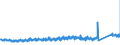 KN 68 /Exporte /Einheit = Preise (Euro/Tonne) /Partnerland: Niederlande /Meldeland: Eur27_2020 /68:Waren aus Steinen, Gips, Zement, Asbest, Glimmer Oder Ähnlichen Stoffen