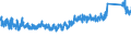 KN 68 /Exporte /Einheit = Preise (Euro/Tonne) /Partnerland: Italien /Meldeland: Eur27_2020 /68:Waren aus Steinen, Gips, Zement, Asbest, Glimmer Oder Ähnlichen Stoffen