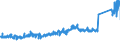 KN 68 /Exporte /Einheit = Preise (Euro/Tonne) /Partnerland: Irland /Meldeland: Eur27_2020 /68:Waren aus Steinen, Gips, Zement, Asbest, Glimmer Oder Ähnlichen Stoffen