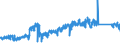 KN 68 /Exporte /Einheit = Preise (Euro/Tonne) /Partnerland: Portugal /Meldeland: Eur27_2020 /68:Waren aus Steinen, Gips, Zement, Asbest, Glimmer Oder Ähnlichen Stoffen