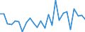 KN 68 /Exporte /Einheit = Preise (Euro/Tonne) /Partnerland: Ver.koenigreich(Nordirland) /Meldeland: Eur27_2020 /68:Waren aus Steinen, Gips, Zement, Asbest, Glimmer Oder Ähnlichen Stoffen