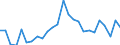 KN 68 /Exporte /Einheit = Preise (Euro/Tonne) /Partnerland: Ver.koenigreich(Ohne Nordirland) /Meldeland: Eur27_2020 /68:Waren aus Steinen, Gips, Zement, Asbest, Glimmer Oder Ähnlichen Stoffen