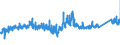 KN 68 /Exporte /Einheit = Preise (Euro/Tonne) /Partnerland: Belgien /Meldeland: Eur27_2020 /68:Waren aus Steinen, Gips, Zement, Asbest, Glimmer Oder Ähnlichen Stoffen