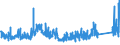 KN 68 /Exporte /Einheit = Preise (Euro/Tonne) /Partnerland: Ceuta /Meldeland: Eur27_2020 /68:Waren aus Steinen, Gips, Zement, Asbest, Glimmer Oder Ähnlichen Stoffen