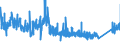 KN 68 /Exporte /Einheit = Preise (Euro/Tonne) /Partnerland: Island /Meldeland: Eur27_2020 /68:Waren aus Steinen, Gips, Zement, Asbest, Glimmer Oder Ähnlichen Stoffen