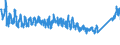 KN 68 /Exporte /Einheit = Preise (Euro/Tonne) /Partnerland: Schweden /Meldeland: Eur27_2020 /68:Waren aus Steinen, Gips, Zement, Asbest, Glimmer Oder Ähnlichen Stoffen