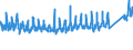 KN 68 /Exporte /Einheit = Preise (Euro/Tonne) /Partnerland: Oesterreich /Meldeland: Eur27_2020 /68:Waren aus Steinen, Gips, Zement, Asbest, Glimmer Oder Ähnlichen Stoffen