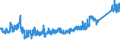 KN 68 /Exporte /Einheit = Preise (Euro/Tonne) /Partnerland: Tuerkei /Meldeland: Eur27_2020 /68:Waren aus Steinen, Gips, Zement, Asbest, Glimmer Oder Ähnlichen Stoffen